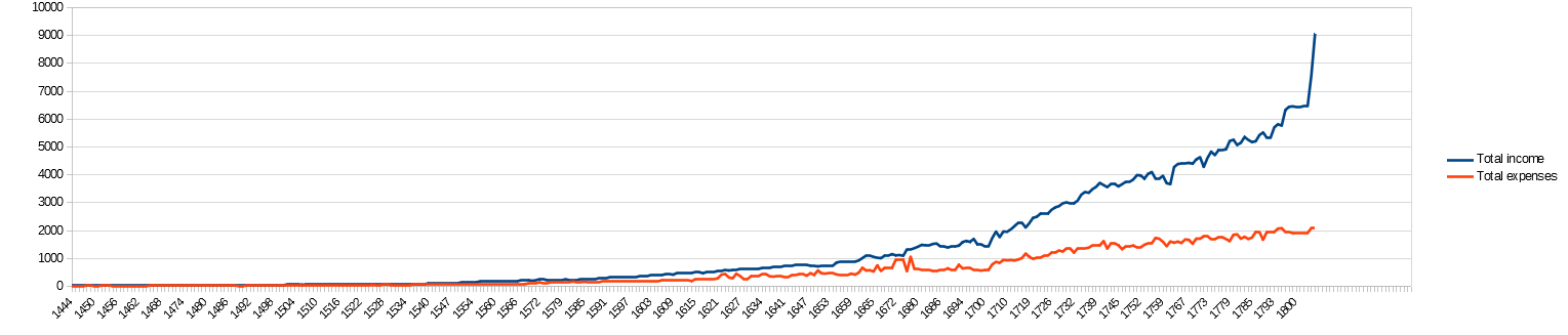 total income and expenses.png